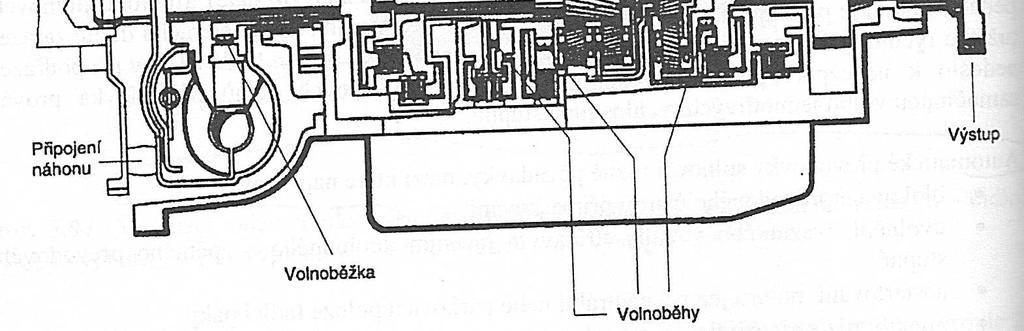 vozidla, zvláště při pomalém městském provozu. Nevýhody o Vyšší spotřeba paliva oproti manuální převodovce, vlivem použití hydrodynamického měniče točivého momentu. o Složitá konstrukce převodovky.