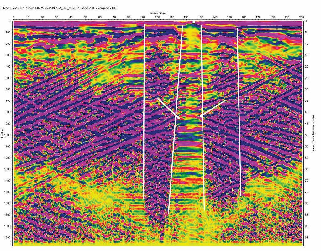 Profil 2 Bílé šipky směřují na anomálii, která může být dutinou. Končí zde i tři přímkové odrazy.