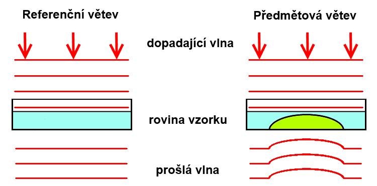 4. Přednosti CCHM 4.