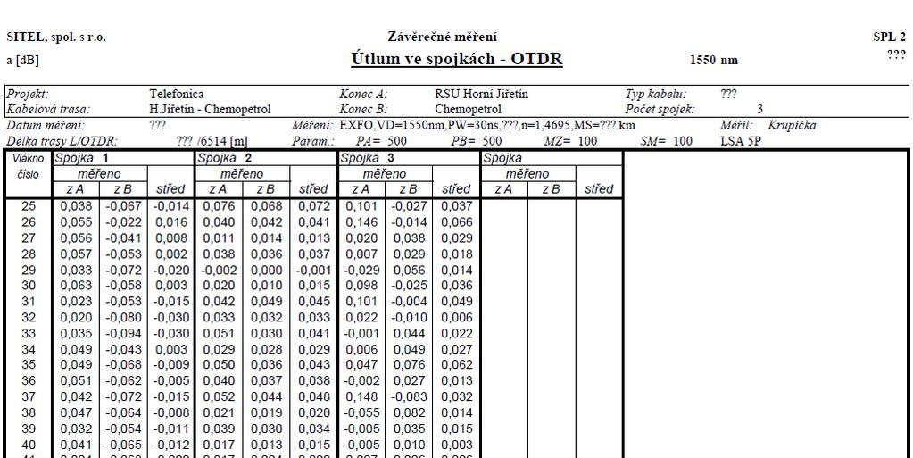 VYHODNOCENÍ MĚŘENÍ - Tabulka Link Results Fiber ID Wavelength (nm) Maximum Event Loss (db) Maximum Section Loss (db) Average Splice Loss (db) Average Section Loss (db) Span Length (km) Span Loss (db)