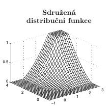 SP Náhodý vektor Lbor Žák Spotý áhodý vektor - příklad Ukázka sdružeé