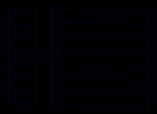Příklad nevybalancovaná struktura dat y ijk = µ + a i + b j + e ijk