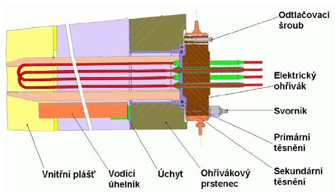 Elektroohřívák Přírubový spoj elektroohříváku KO je doposud utěsňován dvěmi těsnicími kroužky obdobně jako u průlezu KO ø 450.