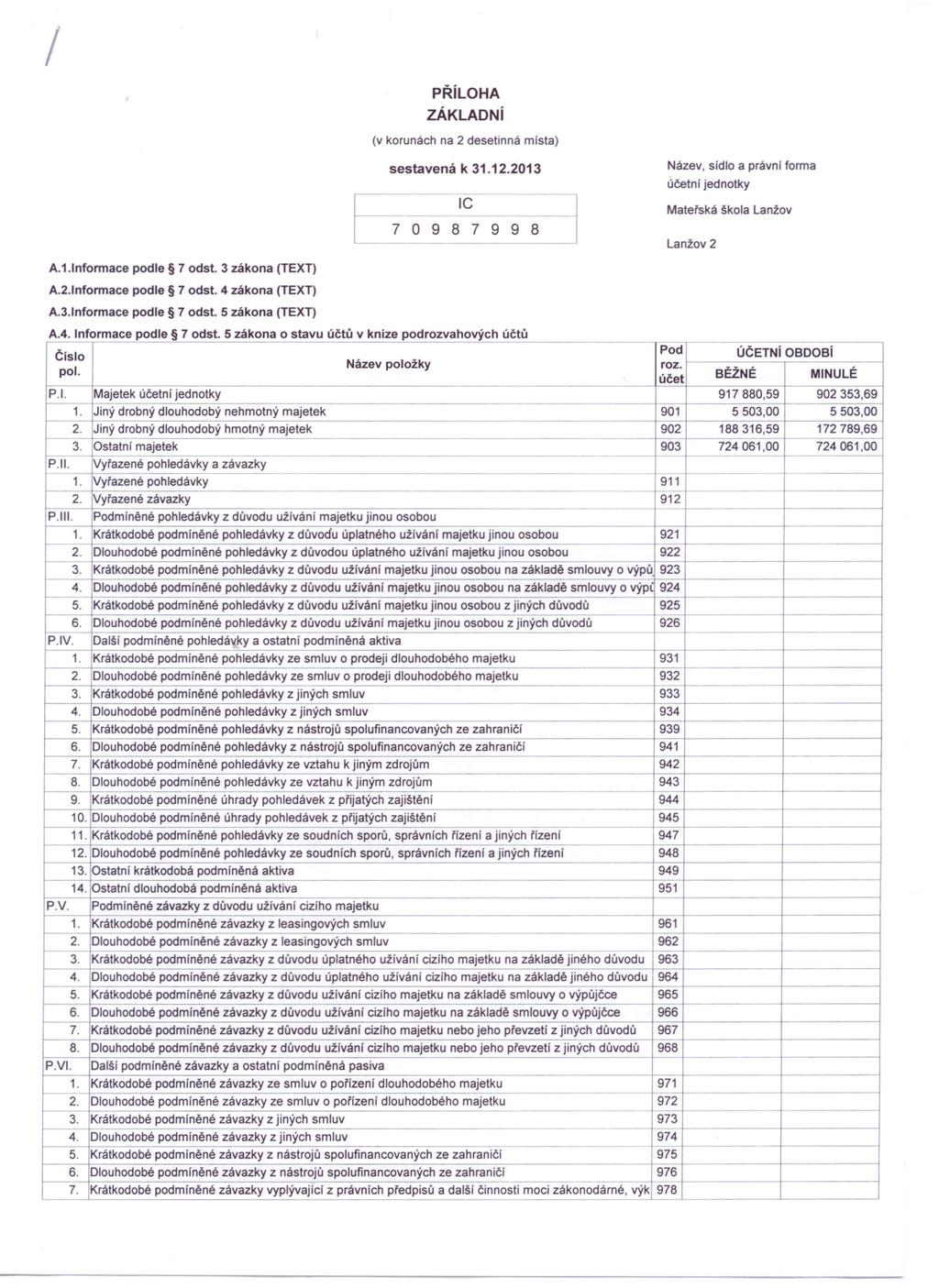 / PŘílOHA ZÁKLADNí (v korunách na 2 desetinná místa) sestavená k 31.12.2013 Název, sídlo a právní forma účetní jednotky Mateřská škola Lanžov Lanžov 2 A.1.Informace podle 7 odst. 3 zákona (TEXT) A.2.1nformace podle 7 odst.