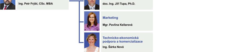 Šárka NOVÁ Finanční manažerka: Marie HEJDUKOVÁ Administrátorky projektů: Jana MILIČKOVÁ, Jitka BRUNCLÍKOVÁ, Jana LEPIČOVÁ Marke
