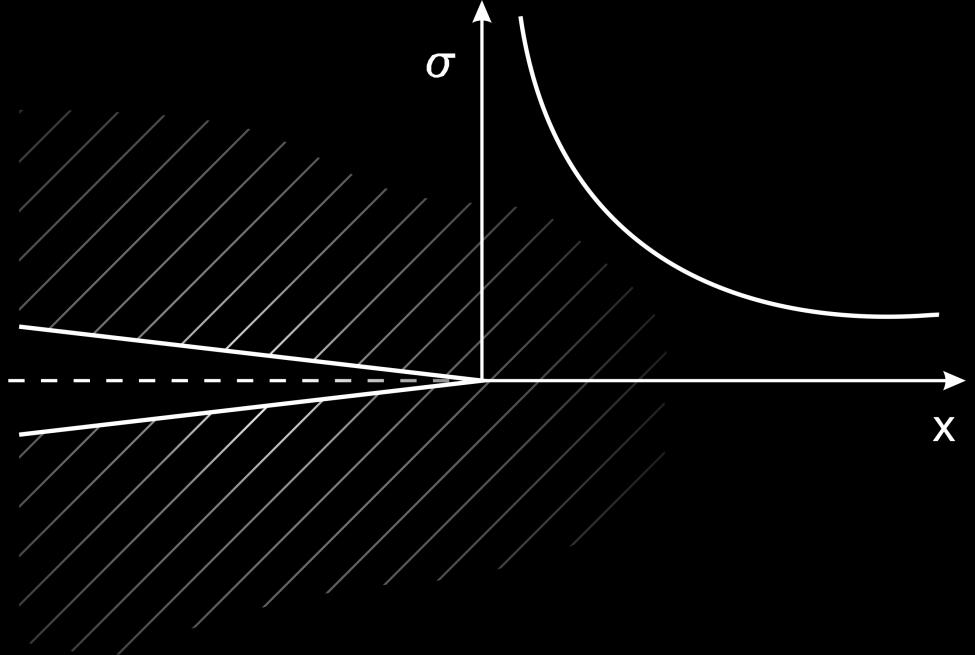 2.1.1 K-koncepce K-koncepce vychází z lineárně elastické lomové mechaniky. Trhlina je idealizována tak, že poloměr v kořeni trhliny je blízký nule.