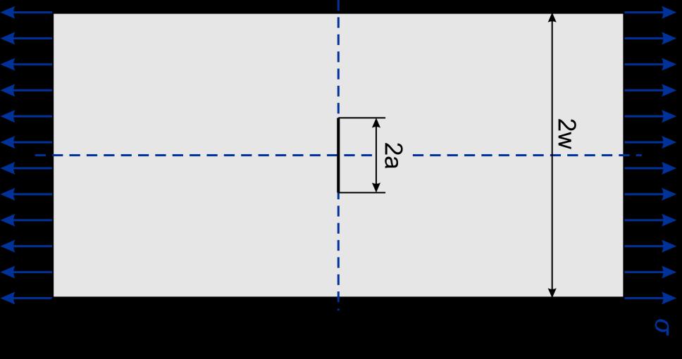 (b) (a) Rozměry vzorku: h = 460 mm w = 230 mm a =