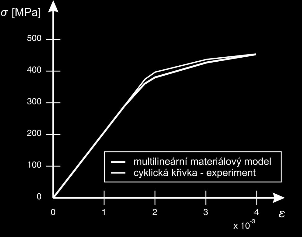 experimentálně určených obr.