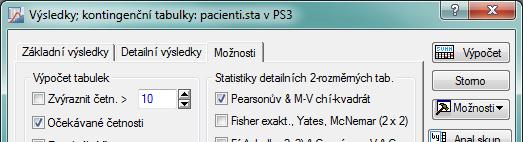 3.TESTOVÁNÍ HYPOTÉZ O NEZÁVISLOSTI 2 ZNAKŮ (SOUBOR PACIENTI.STA) a.