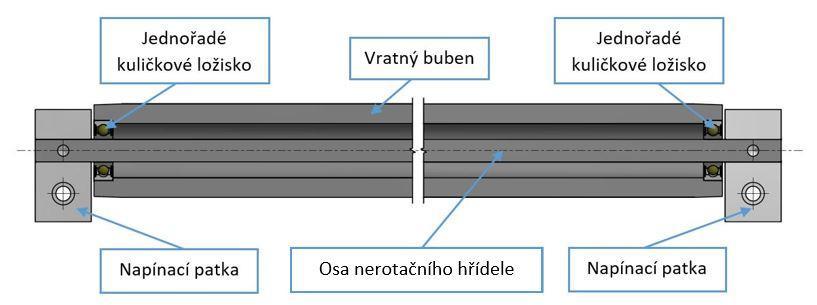 Buben je uložen, na straně motoru, pomocí dvouřadého kuličkového naklápěcího ložiska. Toto ložisko je uloženo v patce u motoru.