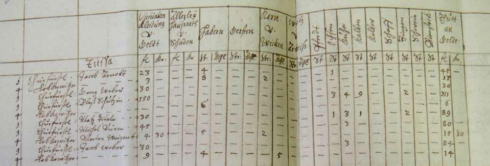 Oděvy, peníze Domácí vybavení koně býci krávy telata ovce prasata úly Soupis a cenové ohodnocení škod způsobených vojsky v Tisé, 1636 Vojenský útvar, peníze poškozený