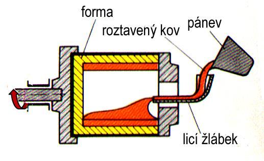 horizontální osou výhody - úspora jádra -