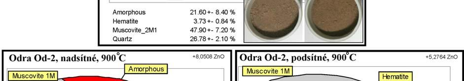 Obrázek 14.