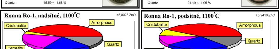 rozděleného na