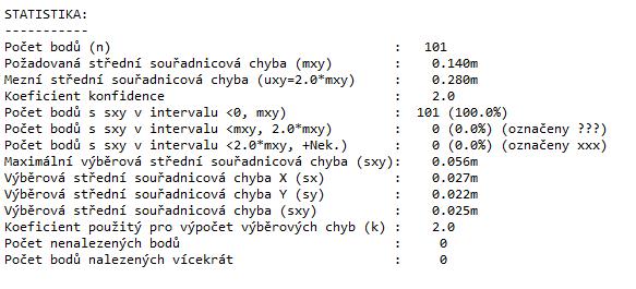 4.3.3 Testování přesnosti mapy Výpočet souřadnic kontrolních bodů probíhal obdobně jako výpočet podrobných bodů.