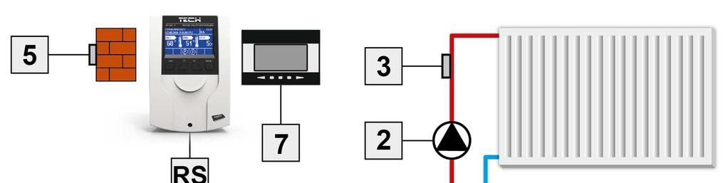 Příklady instalace: 1. Ventil 2.