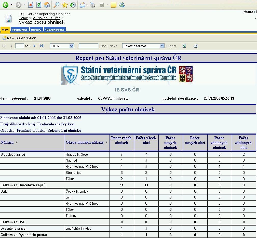 Příklad Státní veterinární správa reporting nad datovým skladem,