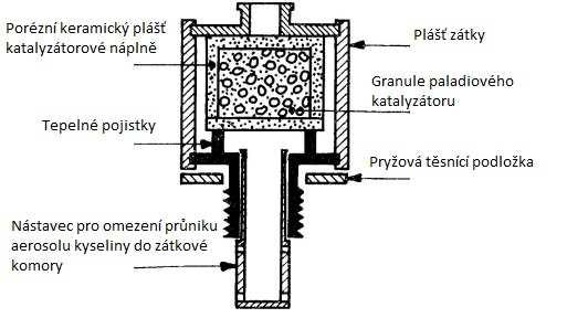 Obr. 4. Indikátor hustoty elektrolytu [9] Akumulátory bezúdržbové u těchto typů je odstraněna nutnost údržby (doplňování destilované vody, dobíjení po čas skladování aj.) během životnosti akumulátoru.