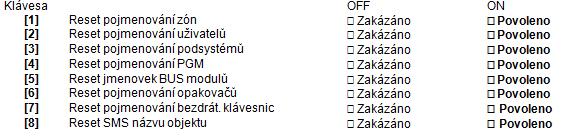 Klávesa Délka přístupových kódů Zamknout Master kód [3] Režim utajení [4] Zrušení režimu utajení [5] Režim utajení za [6] Verze MG-REM2 [7] Zobrazení vstupního zpoždění na LCD(K32LCD) [8]