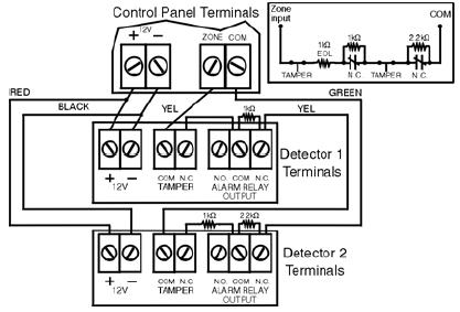 Připojení ovládacího panelu pc5010