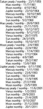 s 30 měsíci, Mars s 15 měsíci a uzavírá řetězec Luna s 25 měsíci.