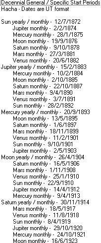 Decenie: Vládcem je jako v případě posledního povýšení z téhož solárního roku Saturn (30. 11. 1914), v druhém kroku jde o Venuši (11. 8.