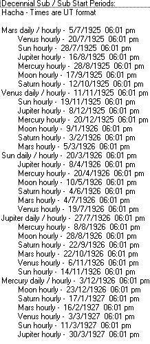 Decenie: Decenium je pod Marsem (5. 7. 1925), který v rámci svého vládcovství dále rozdělil situaci vzhledem k Háchově události na Venuši (20. 7. 1925). Mars vládne ASC soláru, je v desátém domě soláru ve Lvu, je hraničním vládcem PF (opět poukazuji na náhodu ), kdy profekční PF je ve Lvu.