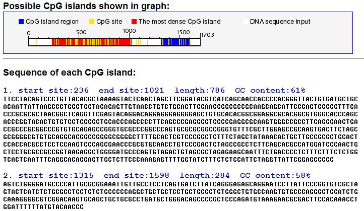 Parametry byly zvoleny podle Gardiner-Gardenových a Frommerových kritérií na hodnoty CG obsah 50 %, délka CpG ostrůvku 200 bp a Obs CpG /Exp CpG hodnota > 0,65.