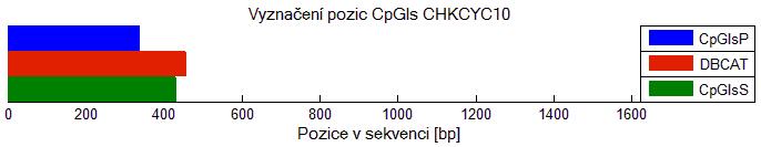 genu GOTHBAII. Obr.