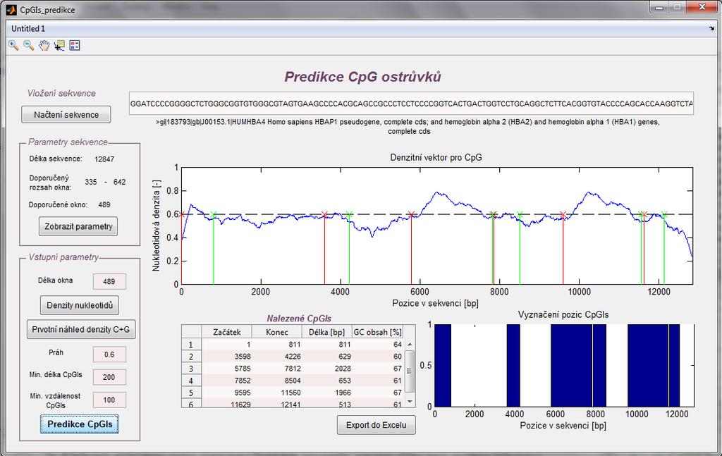 D Uživatelský manuál Program CpGIs_predikce umožňuje detekci CpGIs v DNA sekvencích zadaných ručně nebo načtením FASTA formátu.