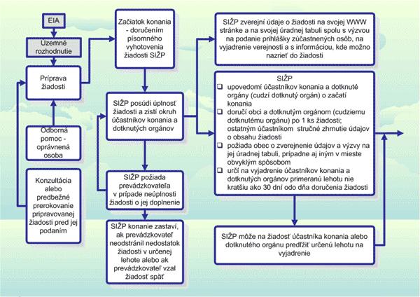Závěr Příprava žádosti o integrované povolení provozu je poměrně administrativně náročný proces, trvající řadu