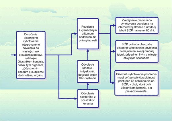 Vzhledem k nejpozdějšímu termínu podání žádostí je nezbytně nutné s jejich přípravou začít, pod odborným dohledem