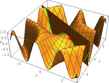 5. Zúžení funkce na přímku. Na obrázku je 1. graf funkce f : (x, y) sin(xy), 2. rovina kolmá k souřadné rovině xy proínající ji v přímce určené bodem a = (1, 0) a směrovým vekorem v = (2, 1). 3.