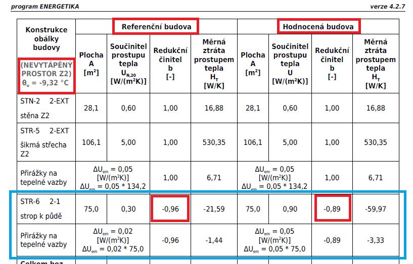 ad 1B) Výsledky nevytápěných prostorů v ENERGETICE Bilančně stanovená teplota pro zimní