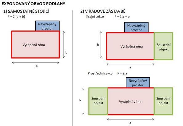 ad 2B) Zeminu uvažuji jako