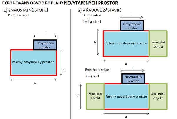 ad 2B) Zeminu uvažuji jako