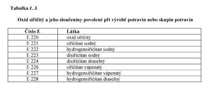 Oxid siřičitý, siřičitany Příloha č. 6 k vyhlášce č. 4/2008 Sb.