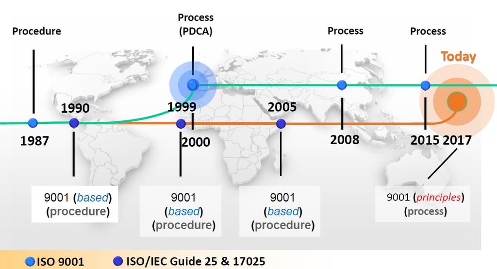 (1.6) Příloha A vzájemné odkazy Pokrývá požadavky na technickou způsobilost (nejsou ISO 9001 pokryty) Nová norma (2017): ZL/KL splňující pož.