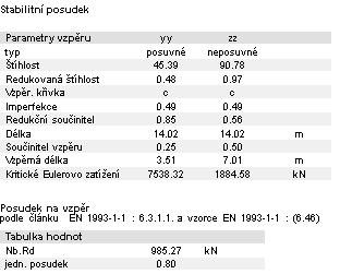 V Ed V c,rd 1,0 29,72 508,79 1,0 0,06 1,0 vyhovuje V Ed V c,rd 0,5 0,06 0,5 X 0,5 není třeba redukovat ohybovou únosnost 4.1.7 Porovnání Výsledky strojového výpočtu se shodují s ručně vypočtenými jednotkovými posudky.