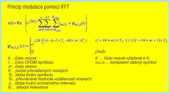 Mbit/s (8 MHz) modulace kód. poměr ochr. int. /4 ochr. int. /8 ochr. int. /6 ochr. int. /32 DVB-T kmitočty III.