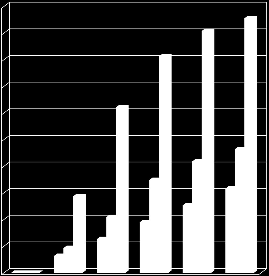 Strana: 157 z 194 Tabulka 98: Kumulativní investiční náklady variant Varianta Jednotky 2017 2022 2027 2032 2037 2042 Varianta 1 [tis.kč] 0 316 335 632 670 949 005 1 265 340 1 581 675 Varianta 2 [tis.