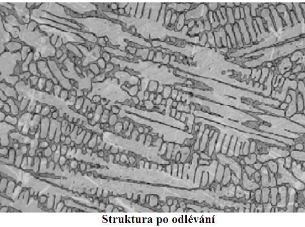 vypočtené křivky pro vybrané materiály používané pro tixoforming. Jako například oceli X210CrW12, 100Cr6 