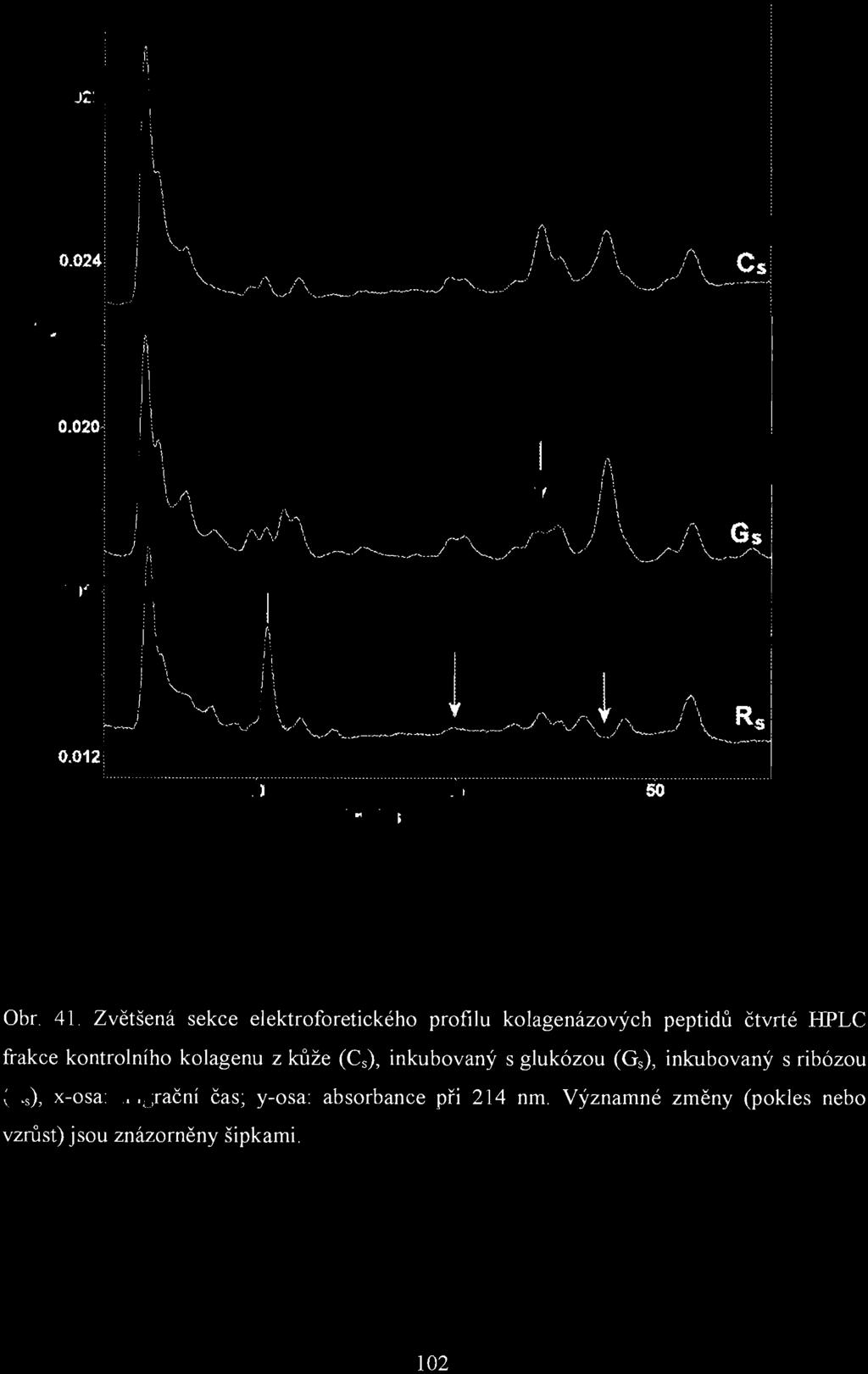 i 0.028, AU :"... / 0.016: 0.012,.... -....... 40 45 Mlnules Obr. 41.