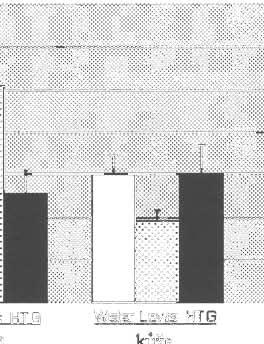 . D 0,1 -c: cu 0,05 c... o Kontroly kmene Wistar, Lewis a RTG aorta Obr. 20.