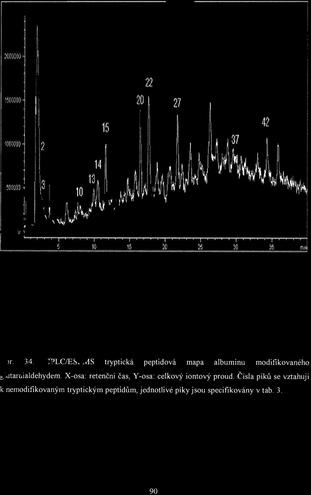 glutardialdehydem.