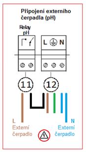 ELEKTRICKÉ ZAPOJENÍ 1) Vstup sondy ph a Redox { - / + } 2) Vstup teplotní sondy (PT100) 3) Vstup hladinové sondy Redox (nádrž s chemikálií) 4) Vstup hladinové sondy ph (nádrž s chemikálií) 5) Vstup