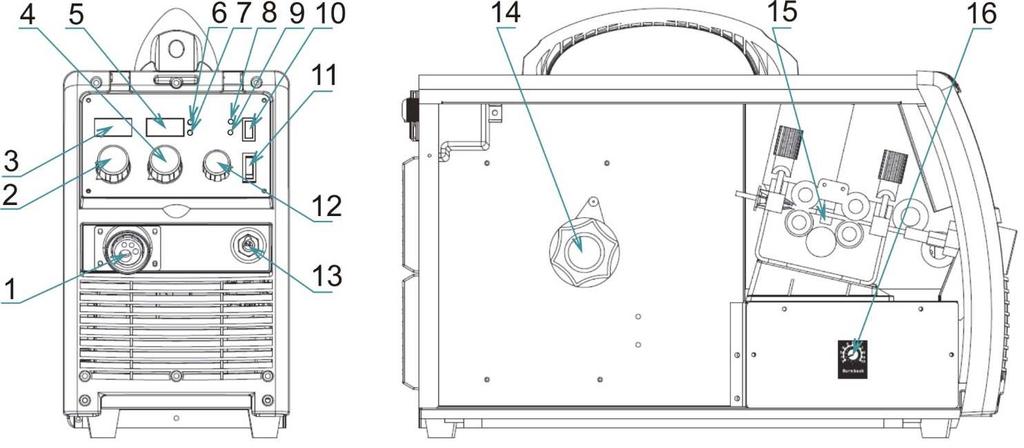 5. PŘÍSLUŠENSTVÍ STROJE -7- SOUČÁST DODÁVKY 1. Zemnící kabel délky 3m se svorkou 2. Hadička pro připojení plynu 3. Kladka (kladky) pro drát o průměrech 0,8-1,0 mm 4. Návod k obsluze 5.