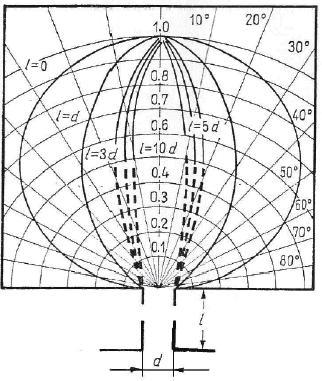 Atomy mohou z atomárního zdroje vylétat efuzním nebo aerodynamickým tokem.