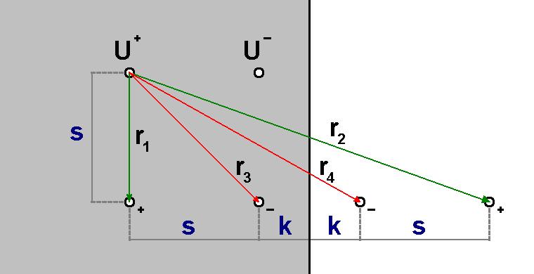 kontakty ve čtvercovém upořádání pro potenciál U + platí: / /