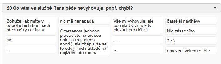 V roce 2017 se nám podařilo částečně zkrátit interval mezi konzultace, v 2018 chceme v tomto trendu pokračovat. 20. Co vám ve službě raná péče nevyhovuje, popř.